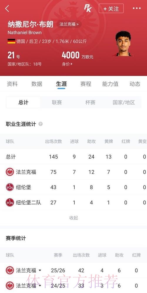 Here we go!罗马诺:纳撒尼尔-布朗5500万欧元加盟拜仁 Here we go!罗马诺:纳撒尼尔-布朗5500万欧元加盟拜仁